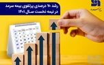  رشد 70 درصدی پرتفوی بیمه سرمد در نیمه نخست سال 1401 