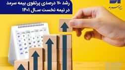  رشد 70 درصدی پرتفوی بیمه سرمد در نیمه نخست سال 1401 