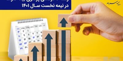  رشد 70 درصدی پرتفوی بیمه سرمد در نیمه نخست سال 1401 