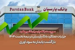 جزئیات عملکرد بانک پارسیان در نیمه نخست 1404 / بازگشت پایدار به سودآوری

