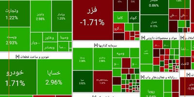 
سبزپوشی دوباره «خساپا» در بورس با رشد نزدیک به ۳ درصد