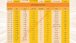 نمایی از بورس بیمه