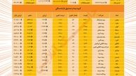 نمایی از بورس بیمه