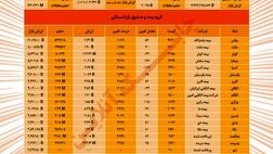 نمایی از بورس بیمه