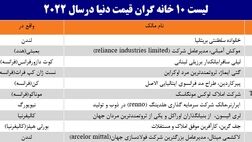گران ترین خانه های جهان مربوط به چه کسانی است؟