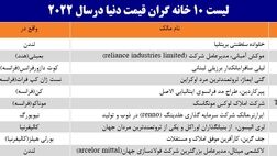 گران ترین خانه های جهان مربوط به چه کسانی است؟