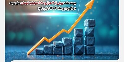 بیمه ملت بیش از ۲ هزار و ۶۸۰ میلیارد تومان حق بیمه در فروردین‌ماه ۱۴۰۴ تولید کرد
