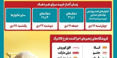 هر دهک چه زمانی کالابرگ دریافت می‌کند؟