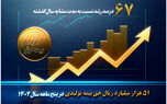 51 هزار میلیارد ریال حق بیمه تولیدی پنج ماهه بیمه کوثر
