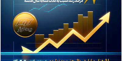 51 هزار میلیارد ریال حق بیمه تولیدی پنج ماهه بیمه کوثر
