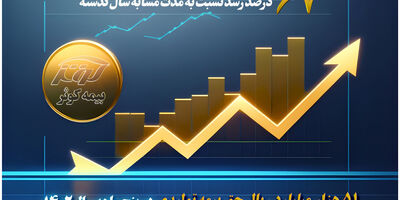 51 هزار میلیارد ریال حق بیمه تولیدی پنج ماهه بیمه کوثر
