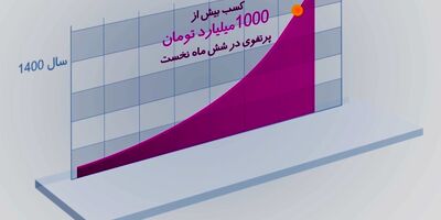 بیمه نوین در شش ماه نخست سال جاری رکورد فروش خود را شکست