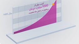 بیمه نوین در شش ماه نخست سال جاری رکورد فروش خود را شکست
