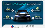 ویترین متنوع بیمه ملت برای پوشش بیمه‌ای 360 درجه خودروی شما

