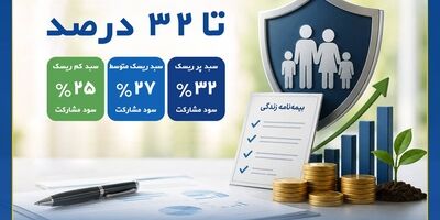 تا ۳۲ درصد سود مشارکت بیمه‌های زندگی در سال ۱۴۰۴
