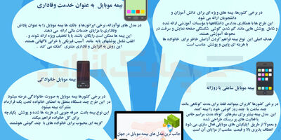 جالب ترین مدل های بیمه موبایل در جهان