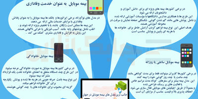 جالب ترین مدل های بیمه موبایل در جهان