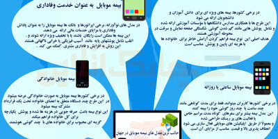 جالب ترین مدل های بیمه موبایل در جهان