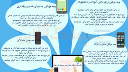جالب ترین مدل های بیمه موبایل در جهان