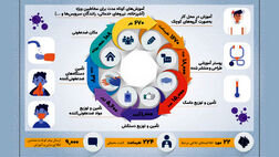 تقدیر ستاد ملی مدیریت بیماری کرونا از اقدامات پیشگیرانه سایپا