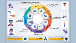 تقدیر ستاد ملی مدیریت بیماری کرونا از اقدامات پیشگیرانه سایپا