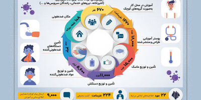 تقدیر ستاد ملی مدیریت بیماری کرونا از اقدامات پیشگیرانه سایپا
