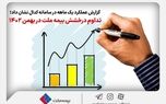 تداوم درخشش بیمه ملت در بهمن‌ ماه ۱۴۰۲