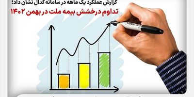تداوم درخشش بیمه ملت در بهمن‌ ماه ۱۴۰۲