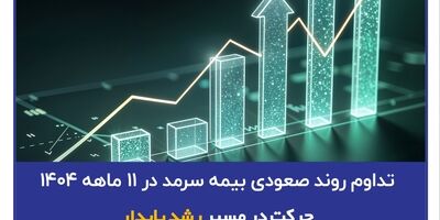 تداوم روند صعودی بیمه سرمد در ۱۱ ماهه ۱۴۰۴؛ حرکت در مسیر رشد پایدار
