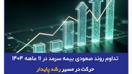 تداوم روند صعودی بیمه سرمد در ۱۱ ماهه ۱۴۰۴؛ حرکت در مسیر رشد پایدار
