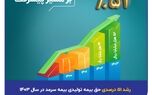 رشد ۵۱ درصدی حق بیمه تولیدی بیمه سرمد در سال ۱۴۰۳
