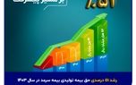 رشد ۵۱ درصدی حق بیمه تولیدی بیمه سرمد در سال ۱۴۰۳
