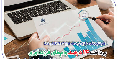 پرداخت 14 درصد وام‌های فرزندآوری نظام بانکی کشور توسط بانک صادرات ایران
