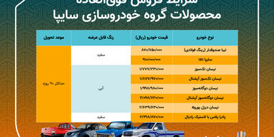 فروش فوق العاده 8 محصول گروه خودروسازی سایپا از امروز ( 17 آذر)  ساعت 14 آغاز می شود و تا سه روز آینده ادامه دارد.
