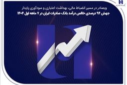جهش ۸۲ درصدی خالص درآمد بانک صادرات ایران در ۷ ماهه اول ۱۴۰۴
