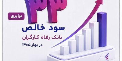  جهش بیش از ۳۳ برابری سود خالص بانک رفاه کارگران در بهار ۱۴۰۵