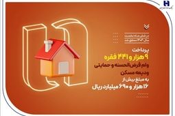 بانک صادرات ایران در حمایت از مستأجران، بیش از 9400 وام ودیعه مسکن پرداخت کرد
