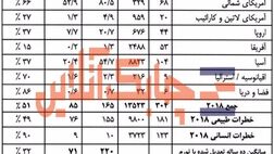 تعداد قربانیان حوادث فاجعه‌آمیز جهان از مرز ۱۳۵۲۳ نفر گذشت