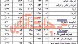 تعداد قربانیان حوادث فاجعه‌آمیز جهان از مرز ۱۳۵۲۳ نفر گذشت