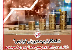 شاهکار تیم مدیریتی « وپارس»؛ 119همت رشد حجم سپرده‌ها و سهم 5 درصدی ‌ازکل ارزش بازار بانک‌های بورسی
