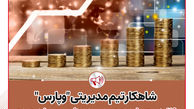 شاهکار تیم مدیریتی « وپارس»؛ 119همت رشد حجم سپرده‌ها و سهم 5 درصدی ‌ازکل ارزش بازار بانک‌های بورسی

