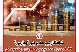شاهکار تیم مدیریتی « وپارس»؛ 119همت رشد حجم سپرده‌ها و سهم 5 درصدی ‌ازکل ارزش بازار بانک‌های بورسی
