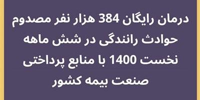 درمان رایگان 384 هزار نفر مصدوم حوادث رانندگی در شش ماهه نخست 1400 با منابع پرداختی صنعت بیمه کشور