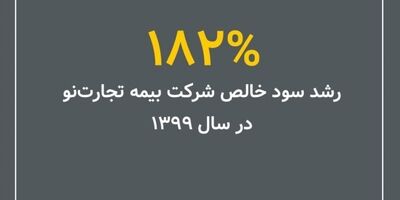 ۱۸۲%رشد سود خالص شرکت بیمه تجارت‌نودر سال ۱۳۹۹