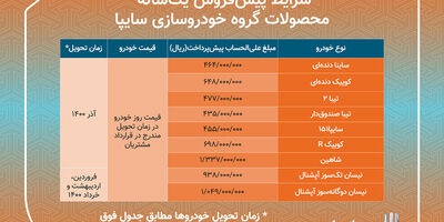 آغاز پیش فروش یکساله ۹ محصول سایپا از امروز
