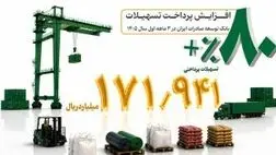 رشد 80 درصدی پرداخت تسهیلات بانک توسعه صادرات ایران در بهار امسال