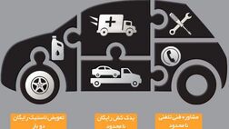گسترش طرح اتوپلاس نوین در یازده استان کشور