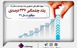  انتشار صورت‌های مالی مهر تائیدی بر عملکرد موفق بیمه ملت زد؛ ثبت رشد چشمگیر ۳۳۷ درصدی سودآوری در سال ۱۴۰۱