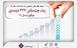 انتشار صورت‌های مالی مهر تائیدی بر عملکرد موفق بیمه ملت زد؛ ثبت رشد چشمگیر ۳۳۷ درصدی سودآوری در سال ۱۴۰۱
