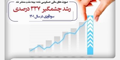  انتشار صورت‌های مالی مهر تائیدی بر عملکرد موفق بیمه ملت زد؛ ثبت رشد چشمگیر ۳۳۷ درصدی سودآوری در سال ۱۴۰۱
